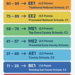 KJSEA & Senior School Admission Criteria (2025 Guide)