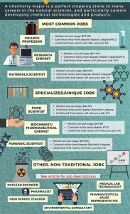 chem careers