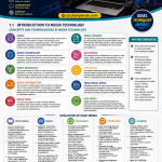 Grade 10 Media Technology Notes Term 1, Term 2 and Term 3