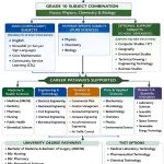 STEM Learning Area – Pure Sciences Track: Physics, Chemistry & Biology