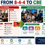 From 8-4-4 to CBE – Why Kenya Decided to Change Its Education System