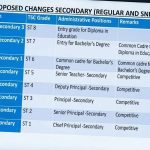 TSC CPG Review 2026: What the Proposed ST8–ST1 Career Structure Means for Teachers in Kenya