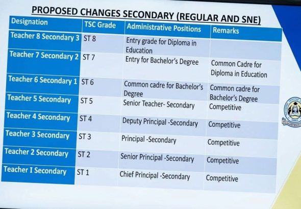 TSC CPG Review 2026: What the Proposed ST8–ST1 Career Structure Means for Teachers in Kenya