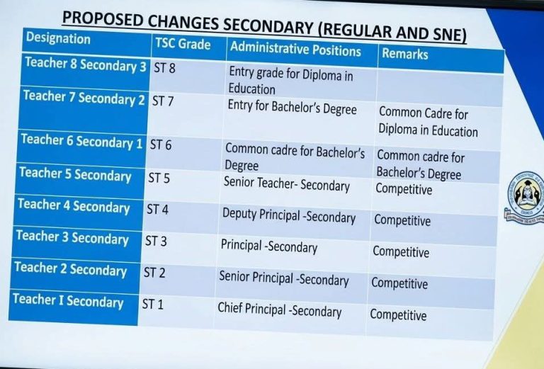TSC CPG Review 2026: What the Proposed ST8–ST1 Career Structure Means for Teachers in Kenya