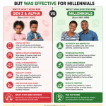 Why Corporal Punishment No Longer Works for Generation Z and Generation Alpha