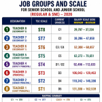 TSC Proposed Job Groups and Salary Scales 2026: The Definitive Guide to Kenya's New Competency-Based Teacher Grading Framework