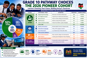 grade 10 pathway selection