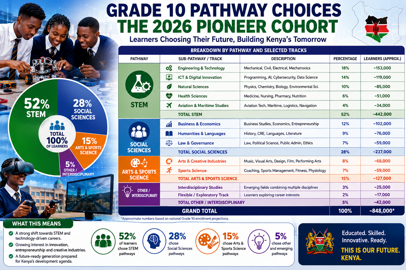 grade 10 pathway selection