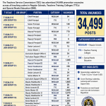 Teachers Service Commission (TSC) Promotion Vacancies Advertisement