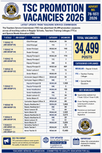 Teachers Service Commission (TSC) Promotion Vacancies Advertisement
