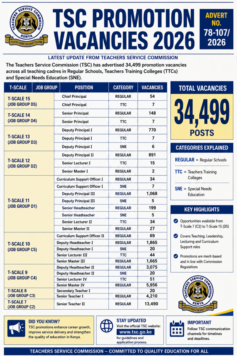 Teachers Service Commission (TSC) Promotion Vacancies Advertisement