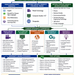 Grade 10 Learner Pathway  STEM – TECHNICAL AND ENGINEERING STUDIES TRACK