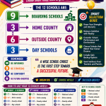 Grade 9 subject selection 12 School Choices in Kenya: A Complete Guide for Parents and Learners