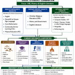 Grade 9 Subject Selection Guide: CRE, History and English Literature Combination